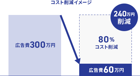 コスト削減イメージ